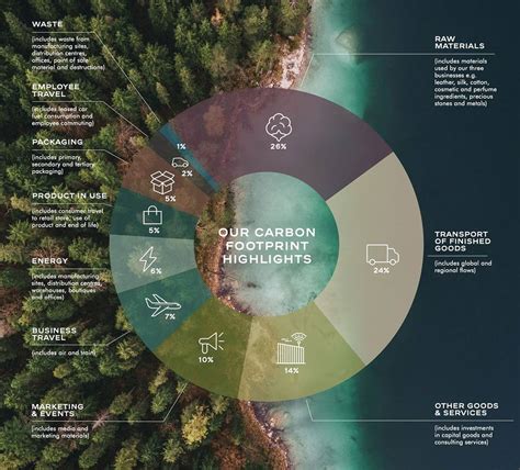 chanel sustainability management.